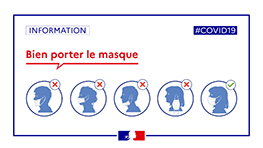 Comment Porter le Masque