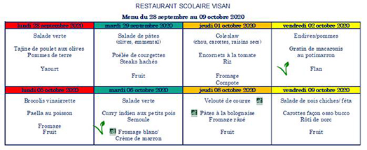 Description des menus de la cantine