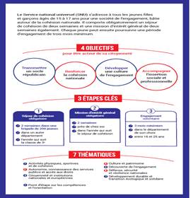 Affiche Service National