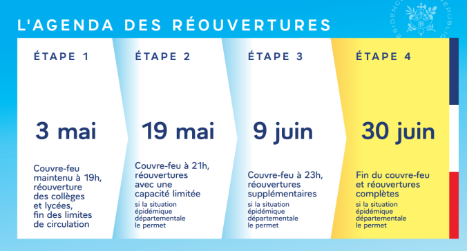 Agenda des Réouvertures