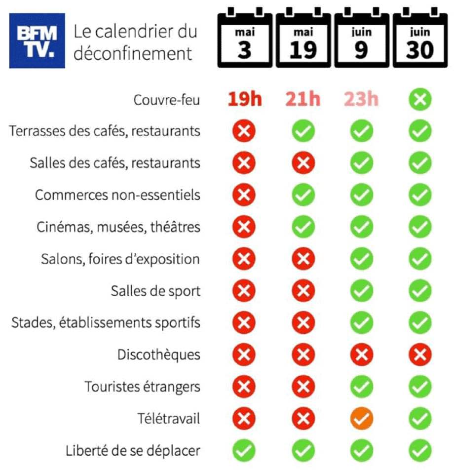 Calendrier Deconfinement