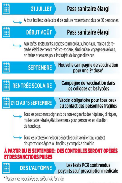 Nouvelles Mesures Gouvernementales